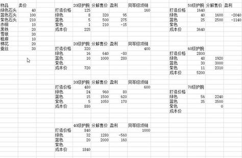 烟雨江湖mod物品代码截图