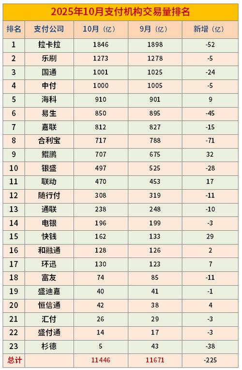 支付公司排行榜前十名图标