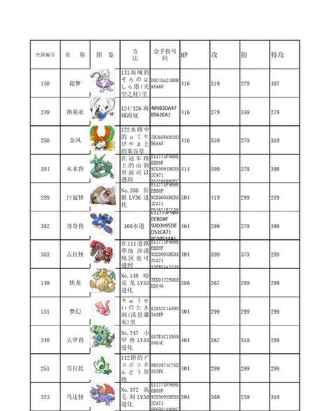 口袋妖怪绿宝石前期必抓精灵有哪些缩略图