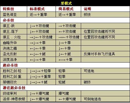 拳皇2012安卓版全屏教程截图
