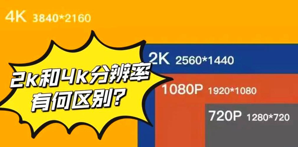 平板4k和2k有什么区别?截图