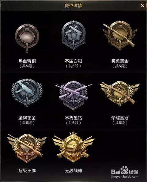 吃鸡段位继承规则