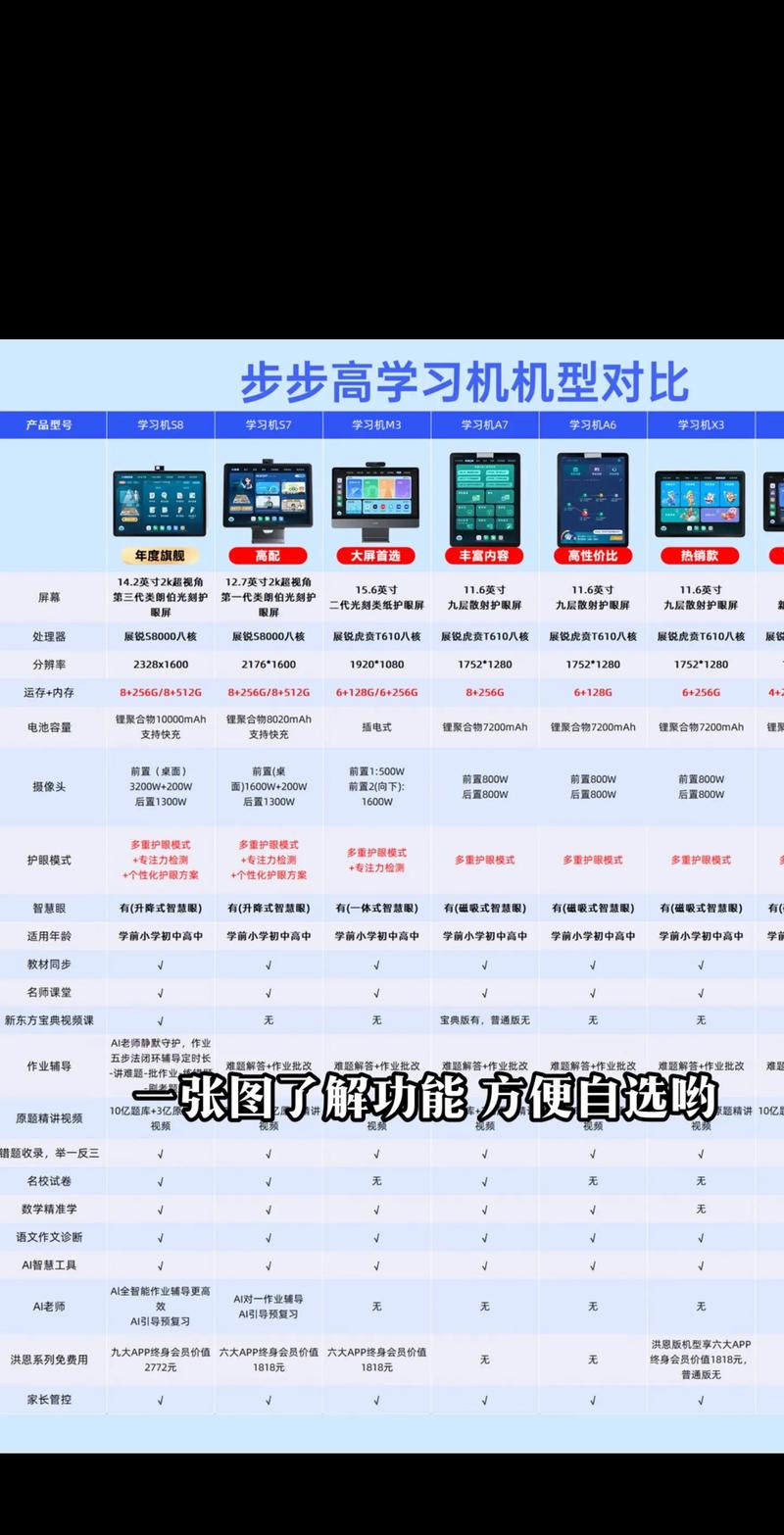 ienglish和步步高哪个好图标