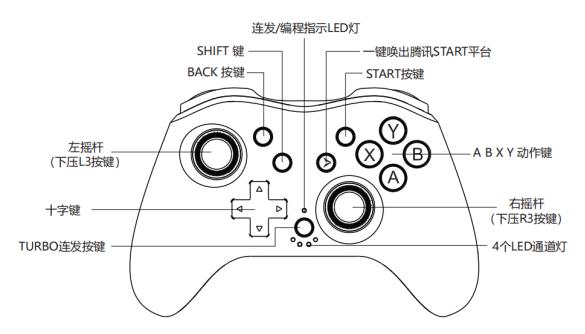 手柄ls键在哪图标