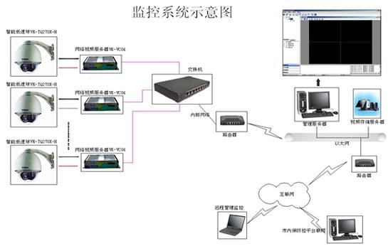 365摄像头监控系统缩略图