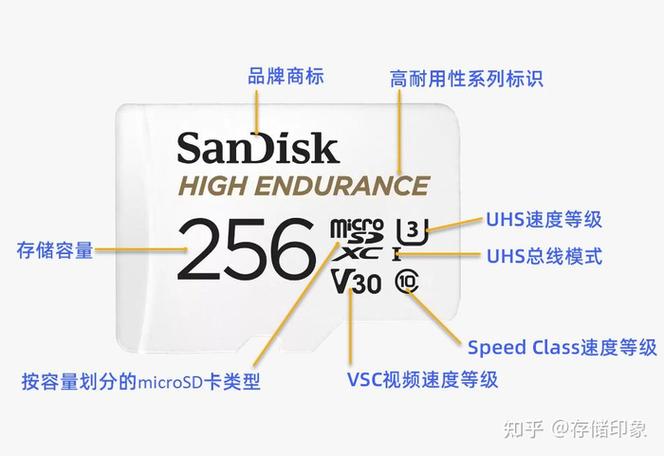 SD卡分三种类型缩略图