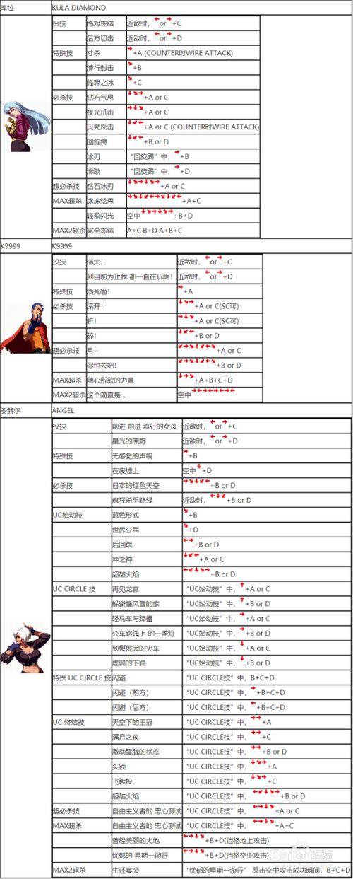 拳王2002风云再起技能截图