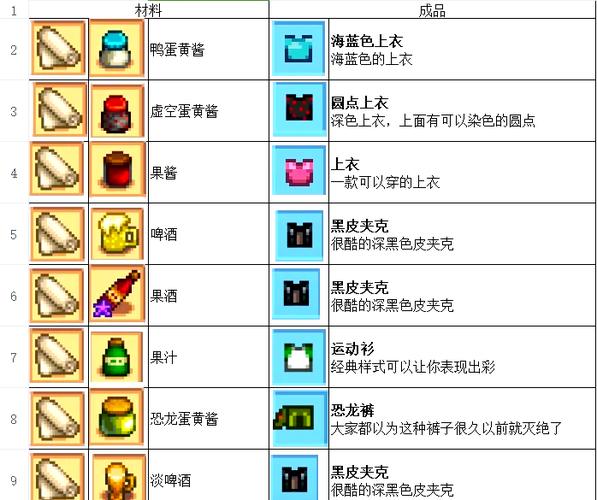 星露谷物语衣服图鉴