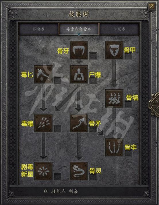 暗黑2死灵法师玩法图标