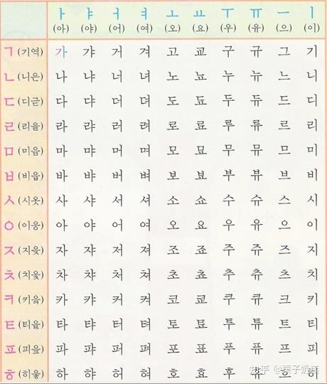 韩语零基础入门教学缩略图