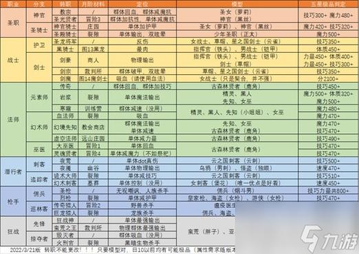 地下城堡2攻略转职截图