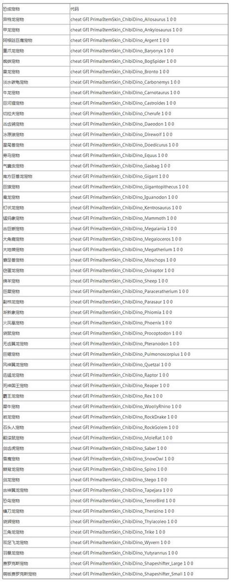 方舟生存进化物品代码截图