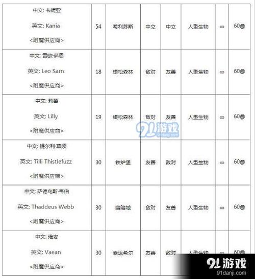 魔兽世界魔化灵纹布包图纸缩略图