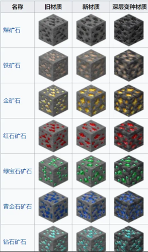mc有几种矿石缩略图