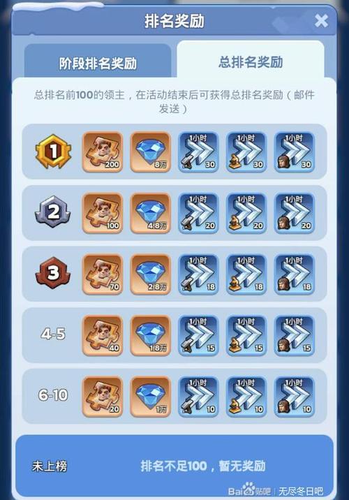 金点赞怎么玩