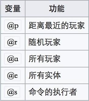 我的世界选择器参数缩略图