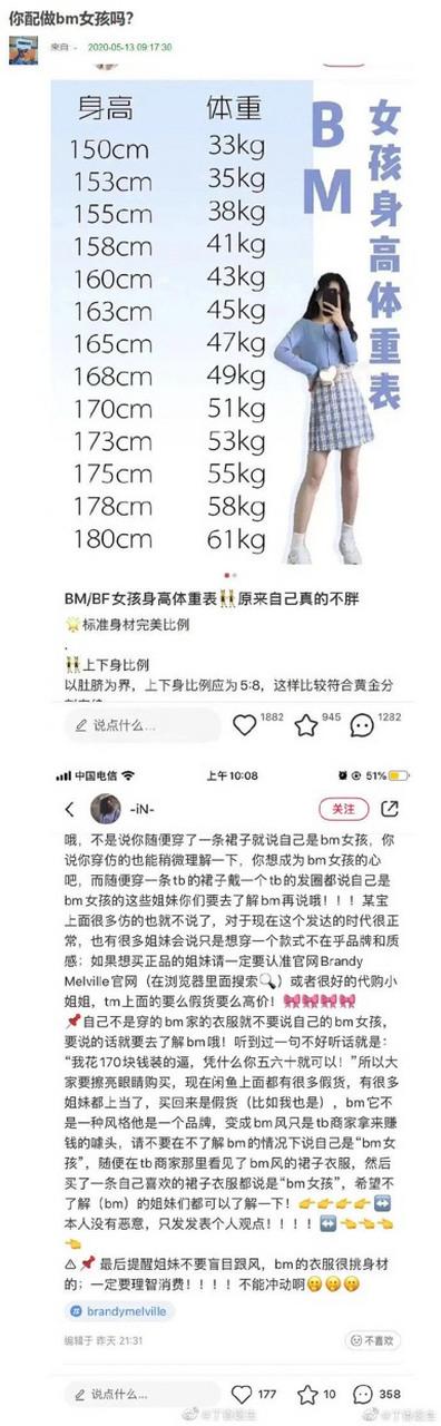 bm项目是什么意思