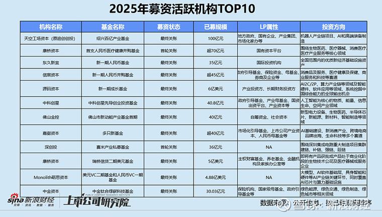 百度风投 待遇图标