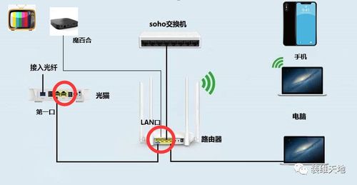魔百和网络机顶盒连接图标