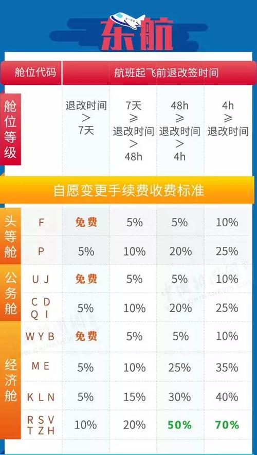 机票改签退钱吗图标