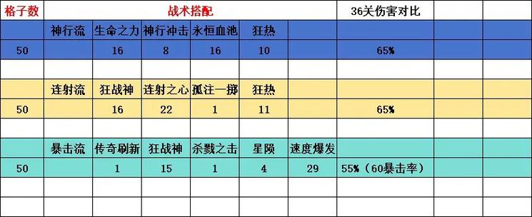 2026逆战高伤害配置截图