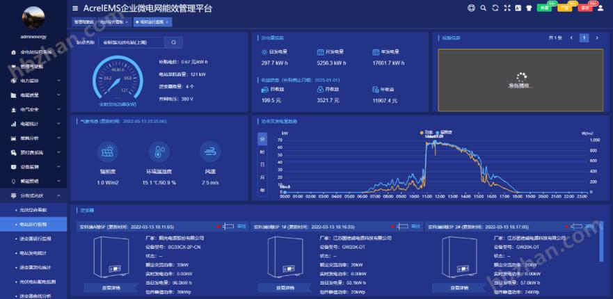 一个监控功率多大游戏截图