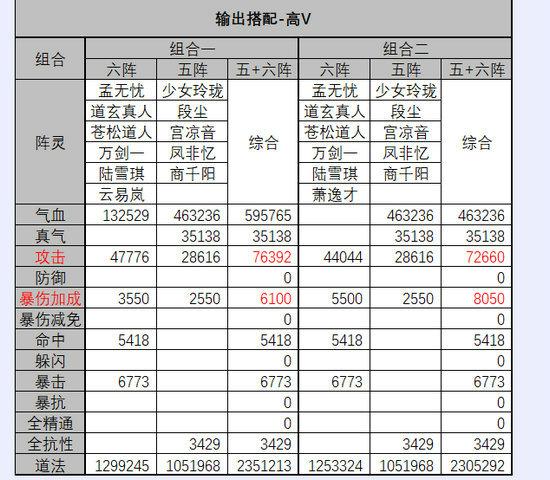 诛仙3鬼王阵灵最强搭配
