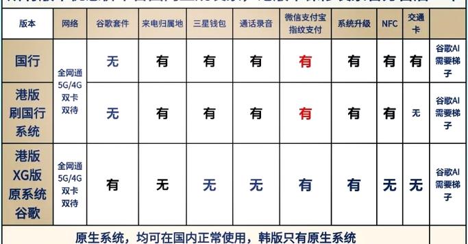 三星买港版好还是国行好图标