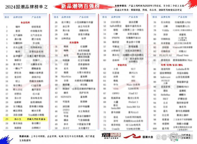 潮流品牌排行
