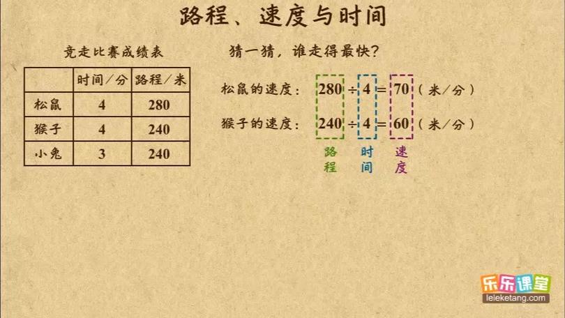 路程的三个公式截图