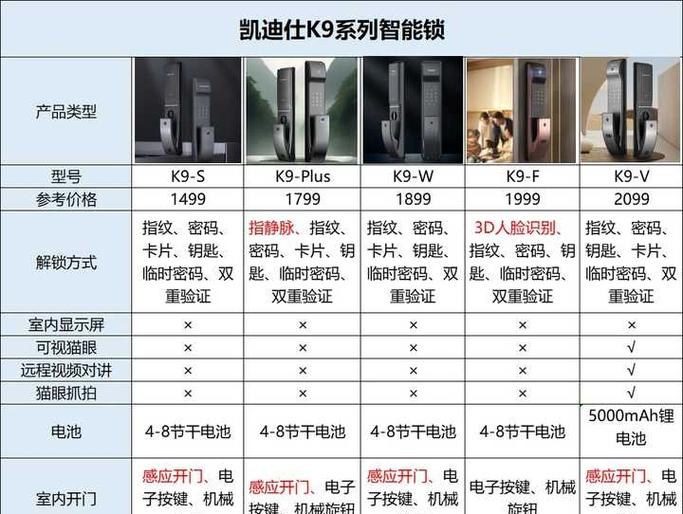 智能门锁隔一会老是自己响缩略图
