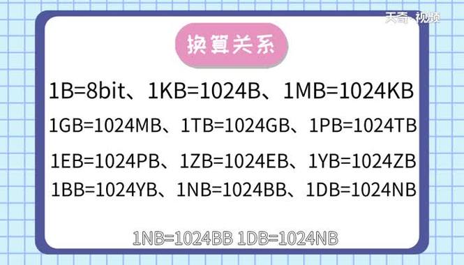 1tb等于多少g?
