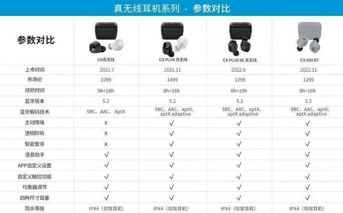 森海塞尔蓝牙耳机哪款性价比高缩略图
