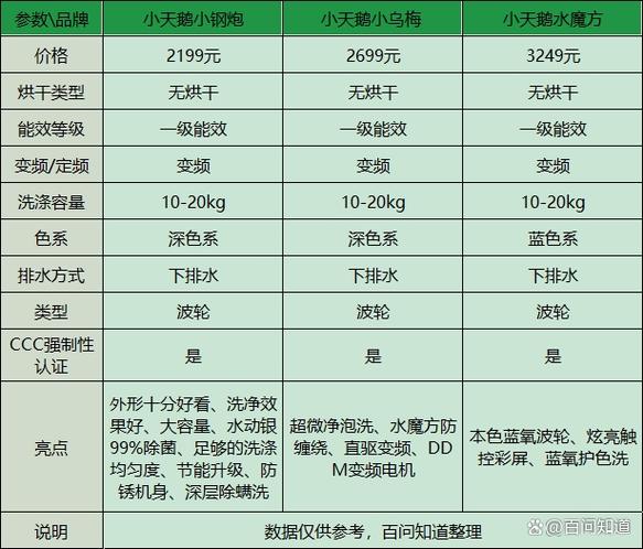 波轮洗衣机的优缺点缩略图