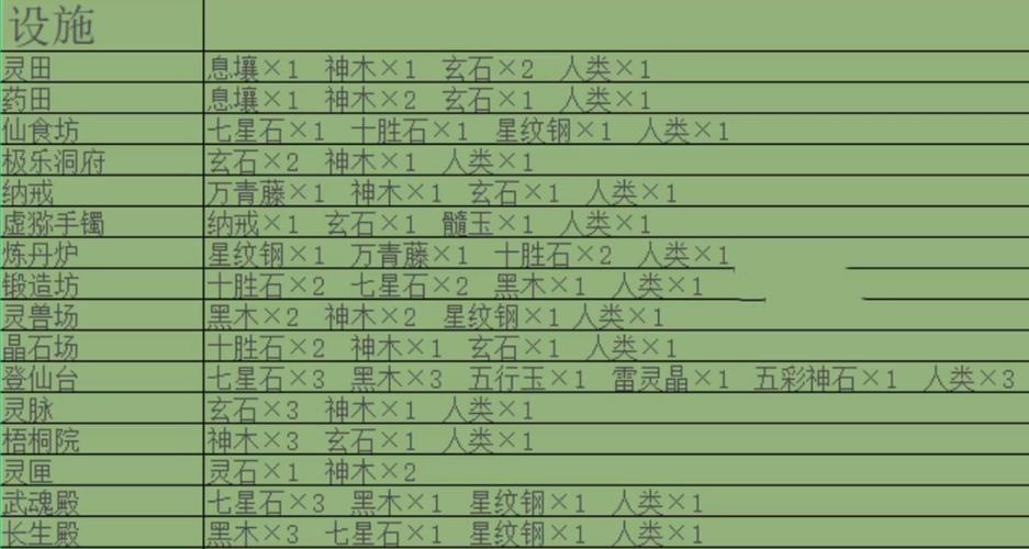 堆叠修仙内置修改器破解说明游戏截图