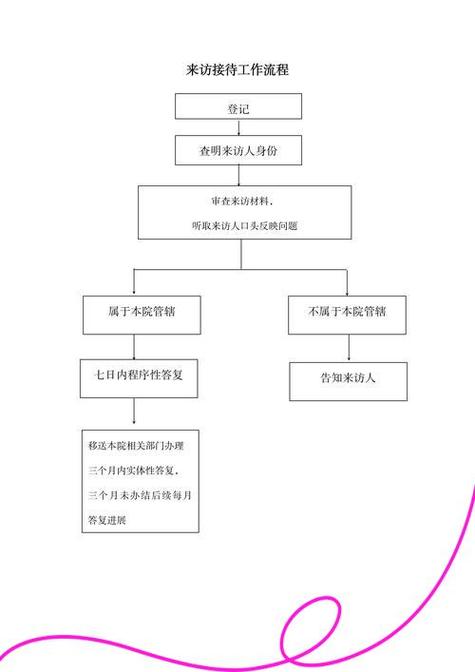 接送领导注意事项