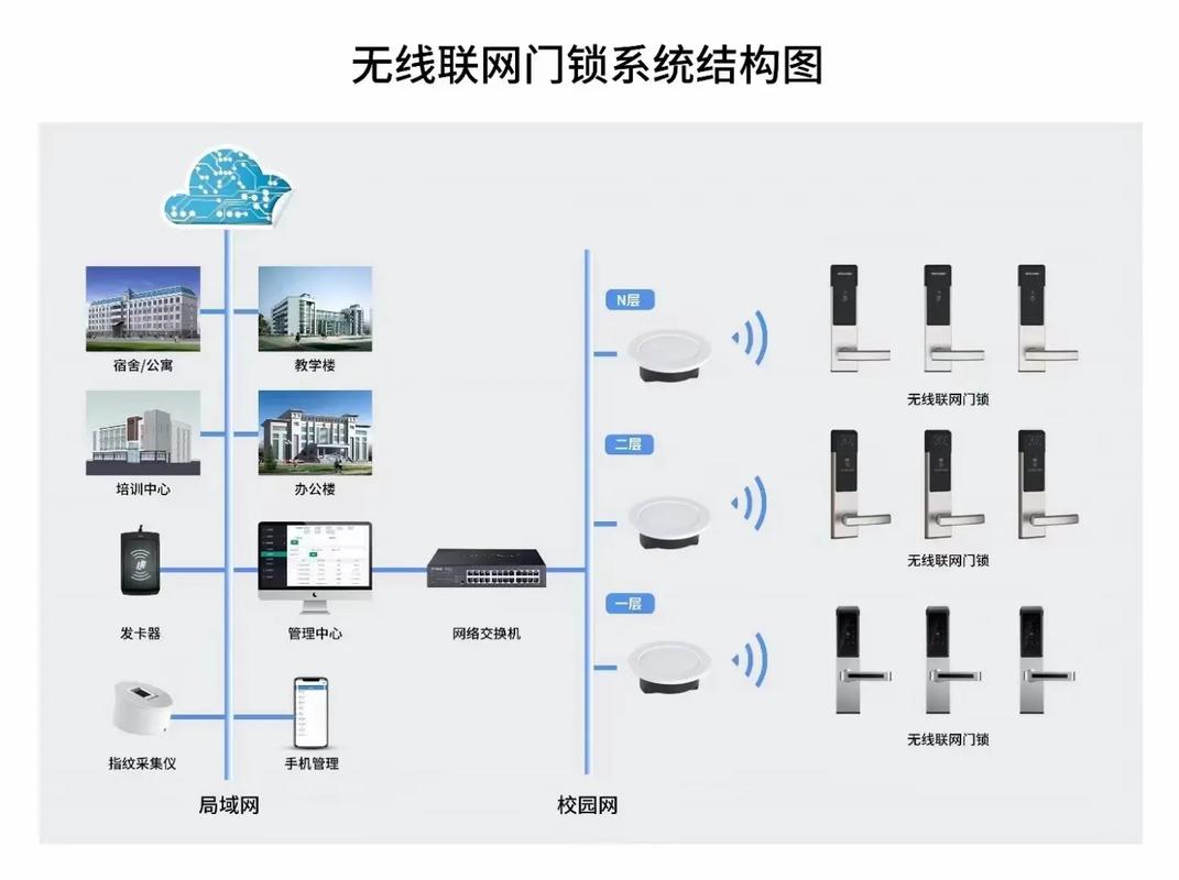 门锁弹不出来解决方法缩略图