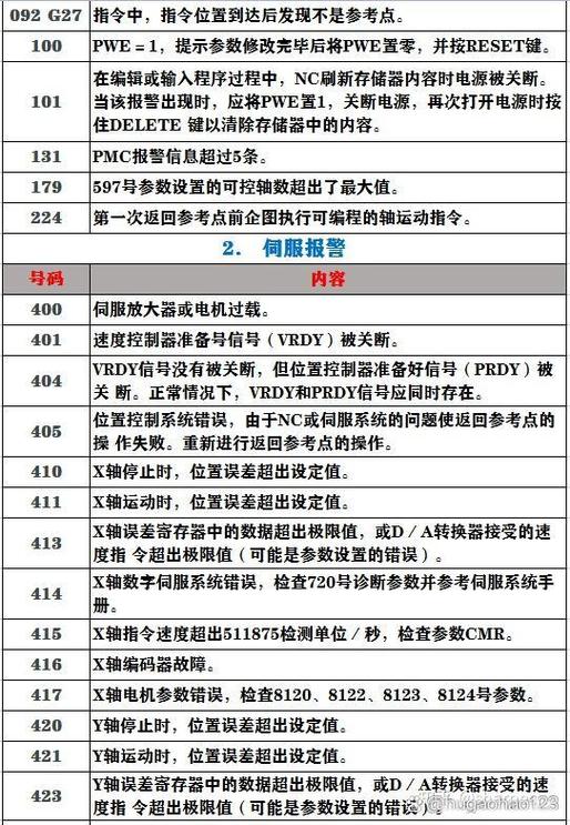 发那科系统1013报警怎么解除缩略图