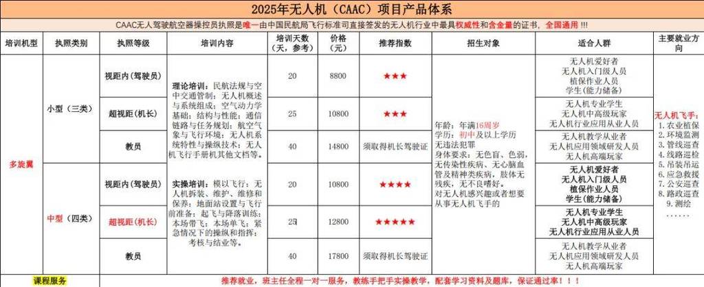 驾校学费2025价格表