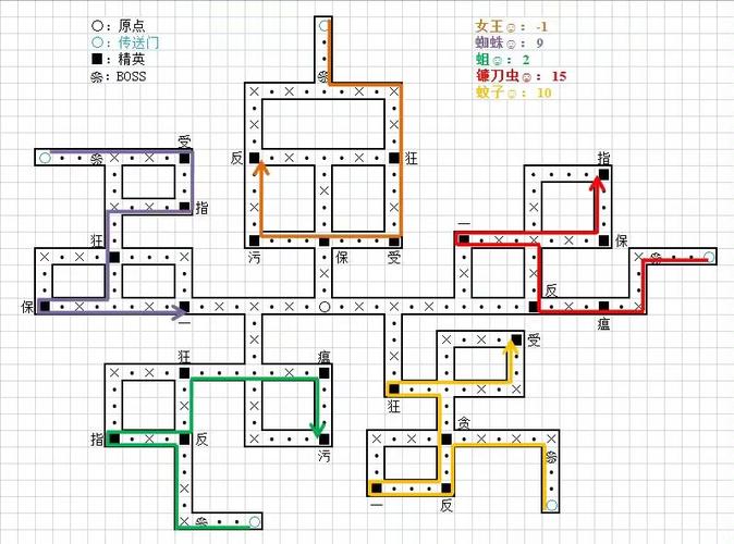 第七史诗wiki迷宫路线