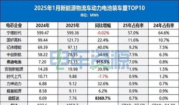 新能源电池十大排名截图