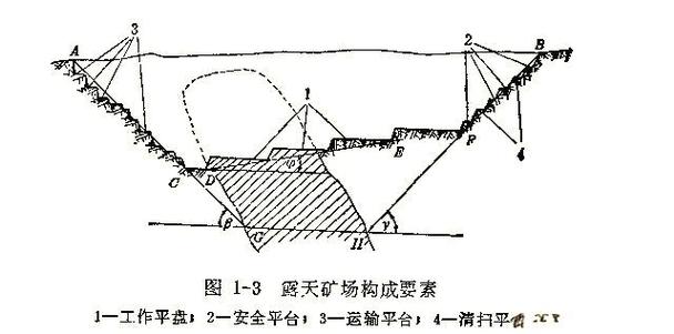 露天矿山开采平台宽度要求缩略图