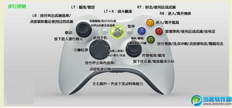 GTA5手柄按键详解图截图