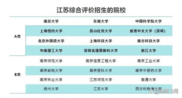 江苏招生图标