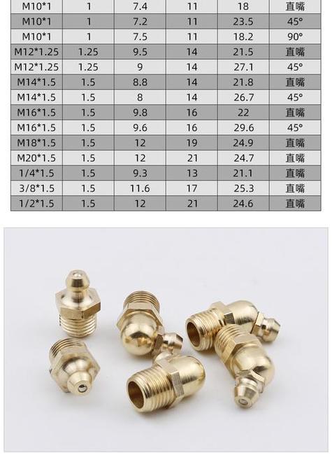 黄油嘴规格尺寸型号大全缩略图