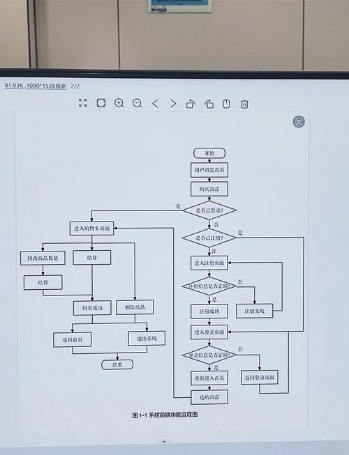 js自动生成流程图缩略图