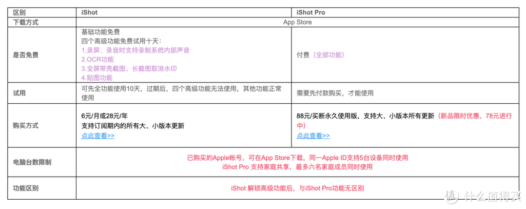 普通和pro什么区别