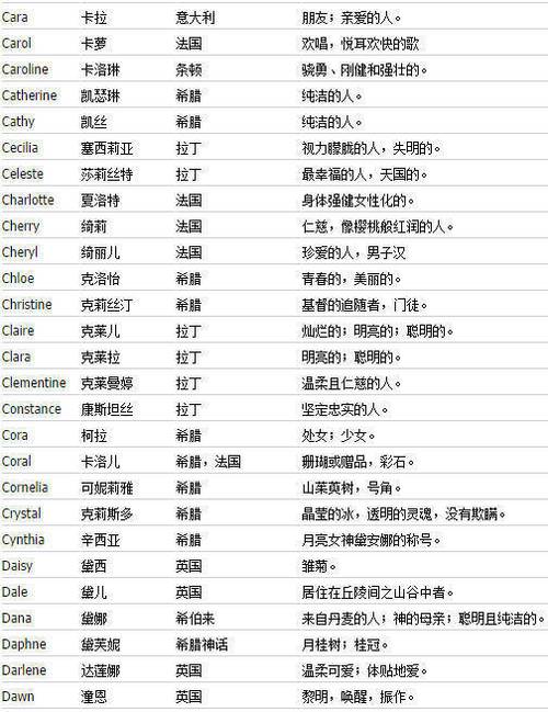 情侣之间的称呼游戏截图