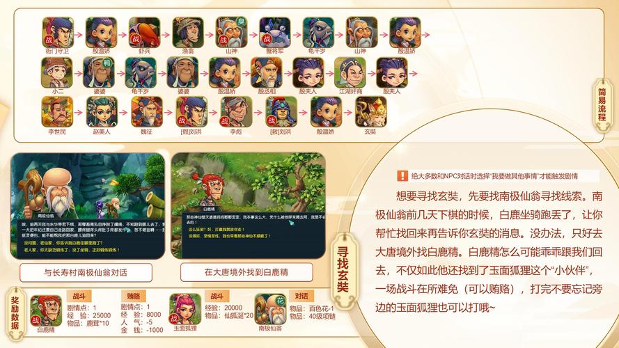 梦幻西游85级剧情攻略 (梦幻西游85级剧情叫什么名字)图标