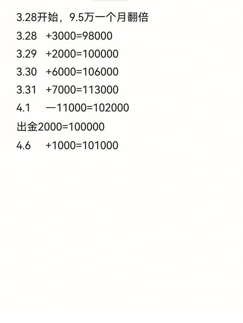 翻倍赚转发平台游戏截图